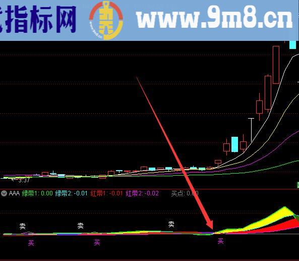 超级主力内部专用选股指标公式