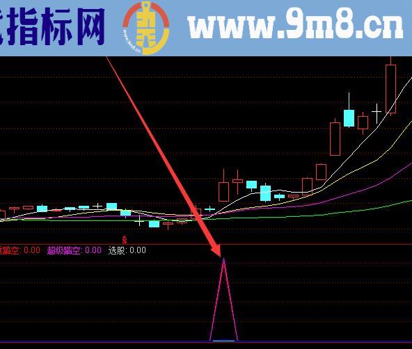 能选出牛股最多的三指标共振选股公式