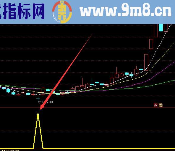 通达信精准抓牛指标公式