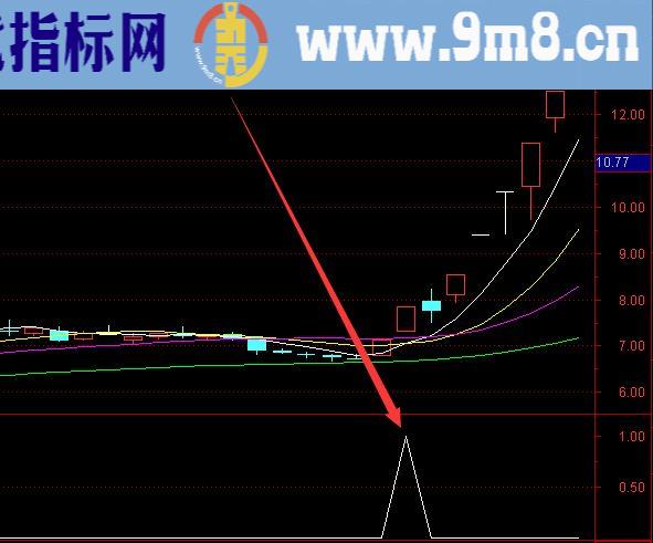 成功率高选股指标公式暴涨主升浪