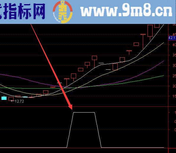 极准好用的macd指标w底通达信选股公式