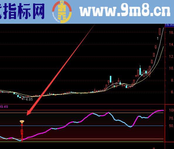 无敌版主力控盘通达信指标公式源码最新