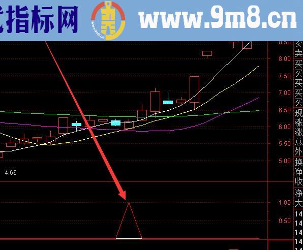 精准无比分时横盘选股指标公式