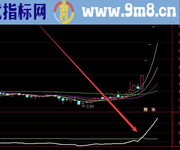 突破拉升大涨通达信有庄私募指标