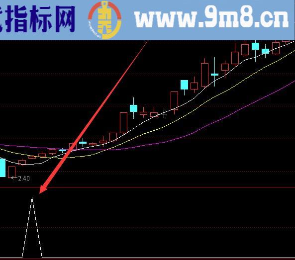 超牛版板块龙头选股指标公式