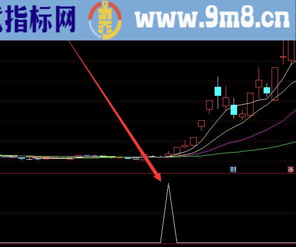 通达信最牛的选股公式