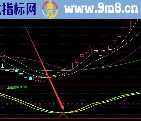 机构专用版主力净流入选股指标公式