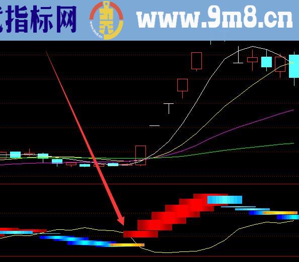 最新通达信龙头首阴战法精确选股公式