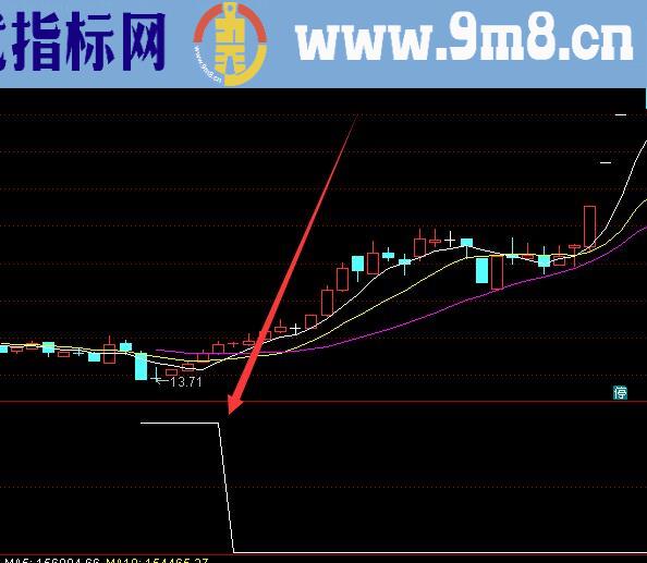 很有用的通达信主力资金线公式