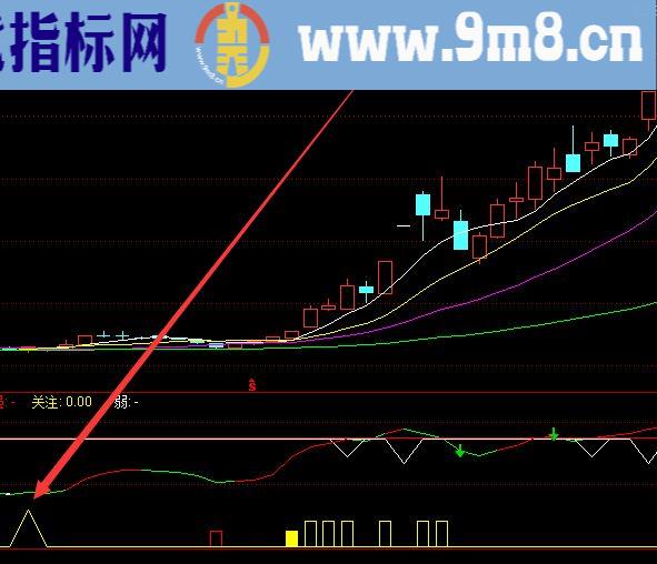 极品大涨通达信macd金叉指标选股公式