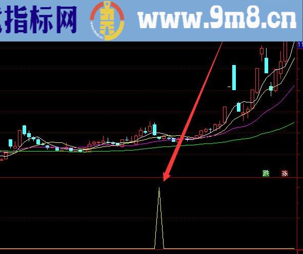 短线很准的通达信指标公式大全下载