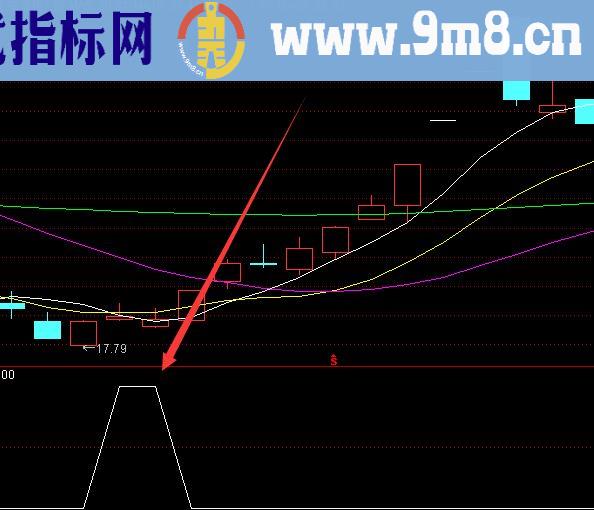 很不错的牛股选股器通达信指标公式