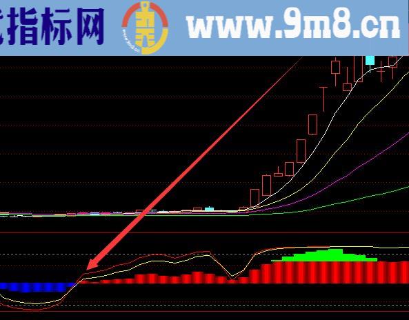 最好的通达信主力资金进场指标公式