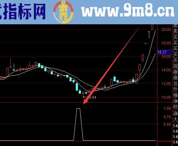 精准爆发力强通达信短线选股指标