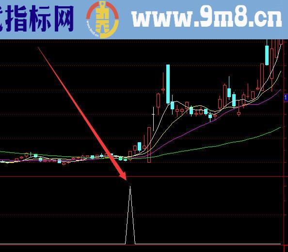 用起来很不错的周线倍量选股指标公式