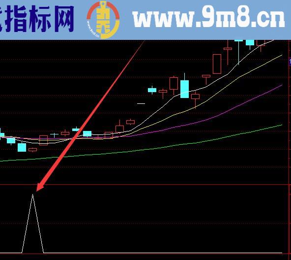 超级准的人气龙头选股通达信指标公式