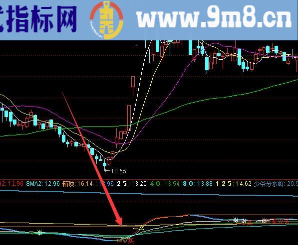 大老板万众趋势齐发选股指标公式