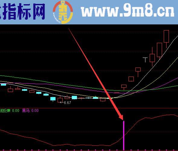 神准版牛股藏宝图选股公式