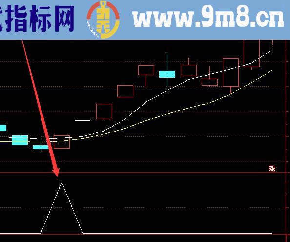 选股指标之王短线极品超准选股公式