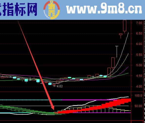 必涨好指标通达信手机版选股指标大全