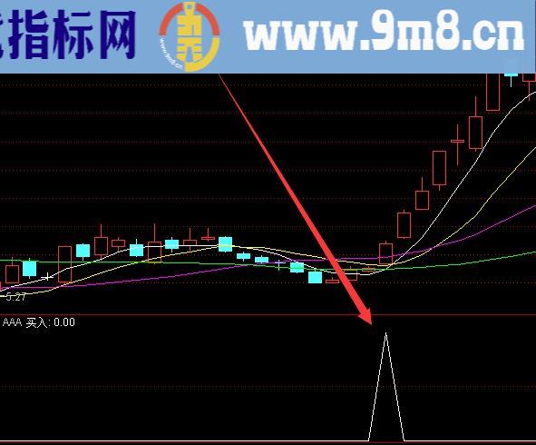 通达信主力吸筹完毕启动指标公式