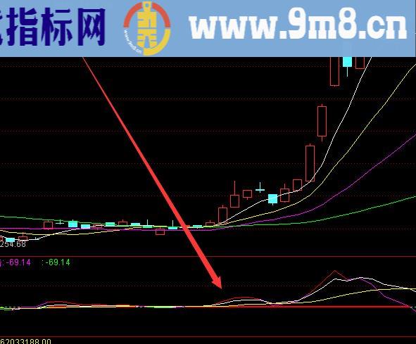 通达信神仙大趋势选股公式