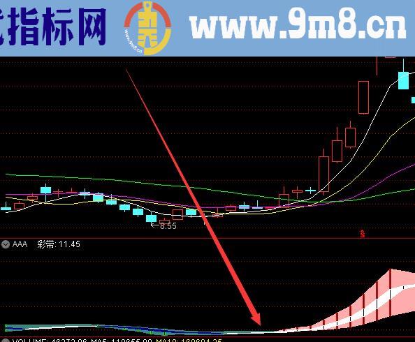 最新版手机通达信短线擒龙公式指标