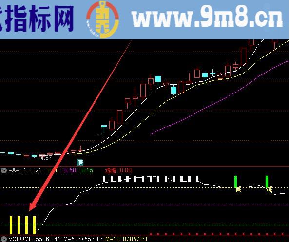 通达信强势龙头指标源码