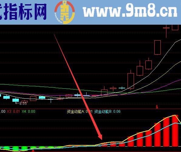 主力净流入和资金净流出指标公式