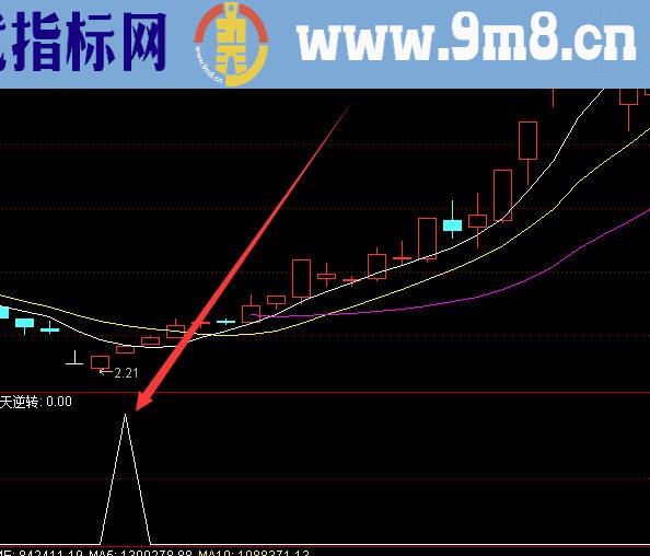 龙头版超级强势股选股公式