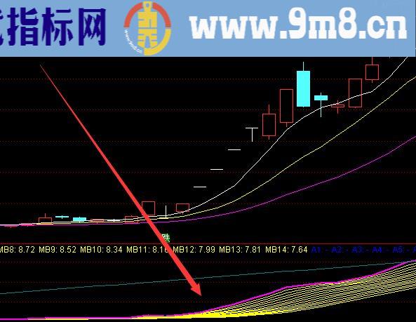 最新的龙头股战法暴涨股票指标公式