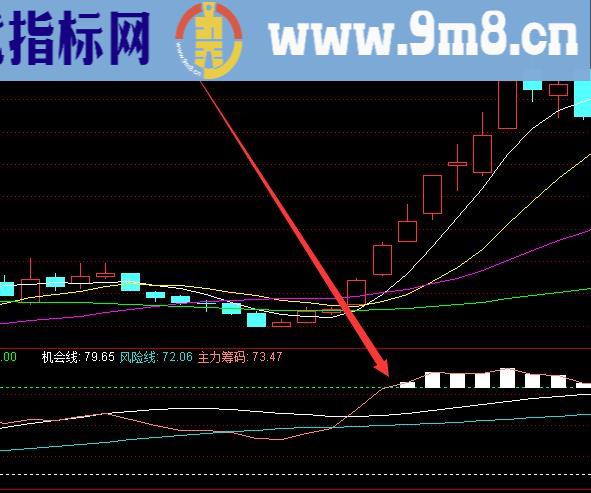 信号一出必涨通达信私募专用指标