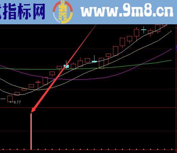 最新选股技术分析股票公式指标波段王