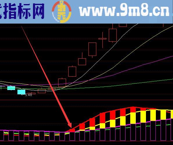 机构专用成功率高的选股公式