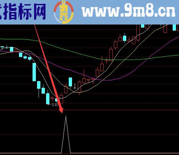 选股最准了通达信最新最强主图指标公式