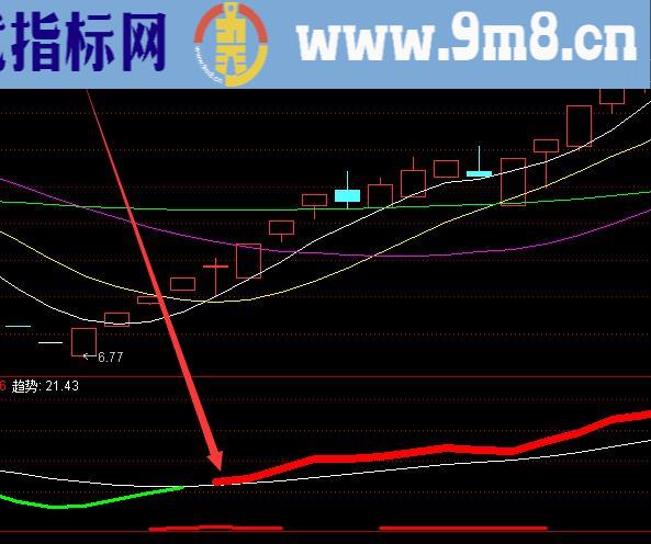 必涨超准的v型反转选股指标公式