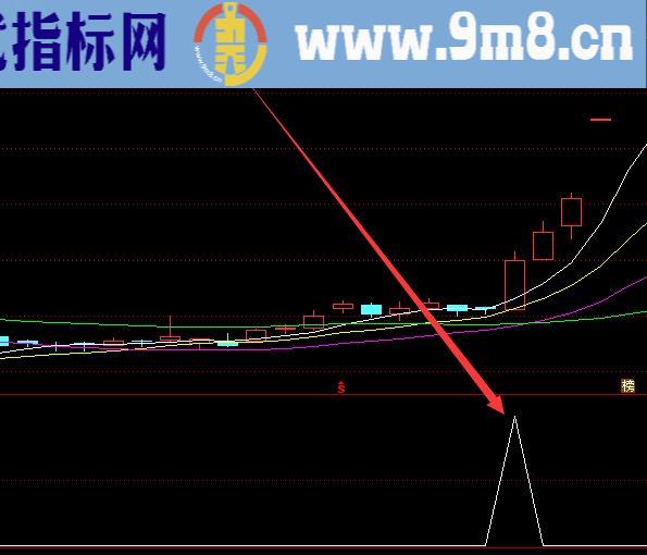 高手专用短线最好的选股公式