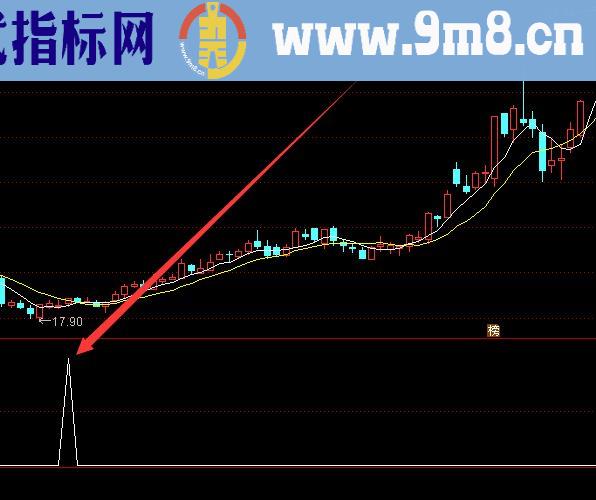 珍藏必涨免费通达信选股公式大全