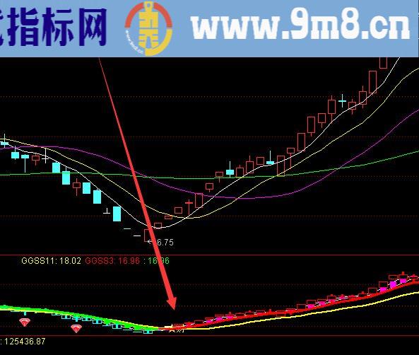 大神用的顶底判断最有效的通达信指标