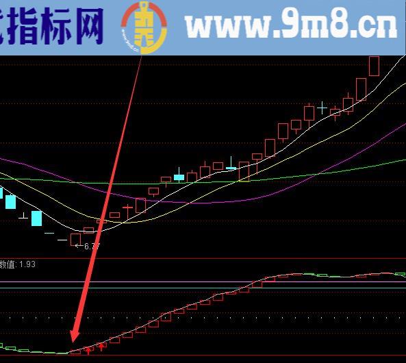 最准最好用的轻松跟庄指标公式