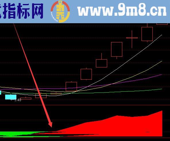 用这个公式选了几只股都大涨了 用起来相当不错的