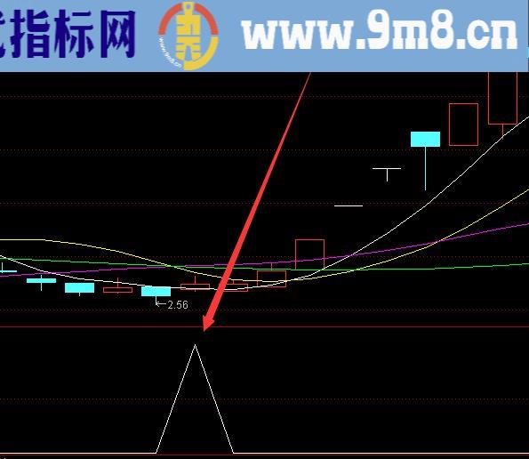 暴利版最准的股票指标公式网