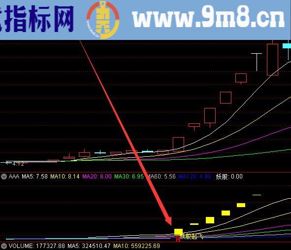 龙头首阴战法选股公式