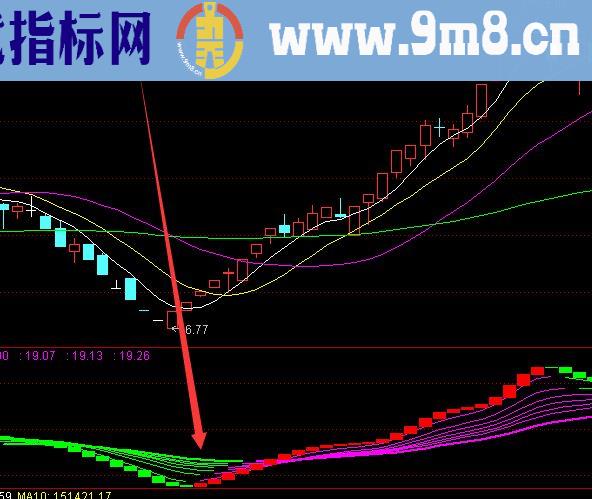 通达信最好的抄底指标公式