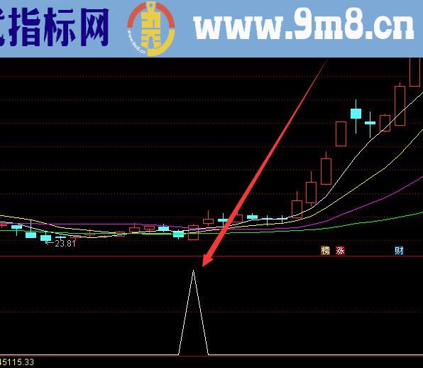 精准版尾盘买入法选股公式