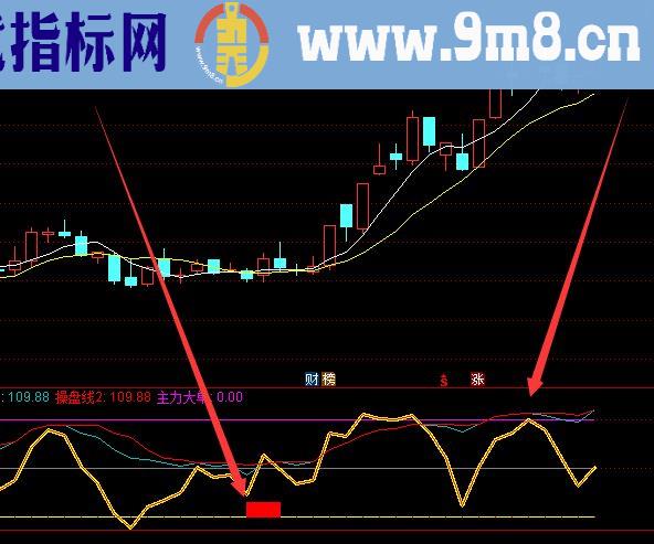 实在好用通达信最准的买卖指标