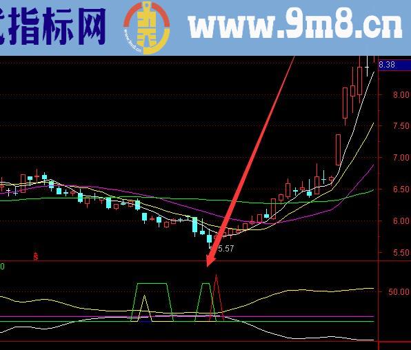 神奇均线金叉选股公式指标