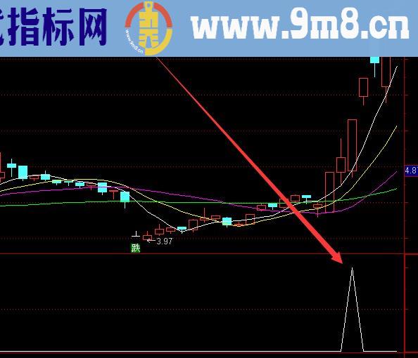 顶级好用通达信突破长期横盘选股指标公式