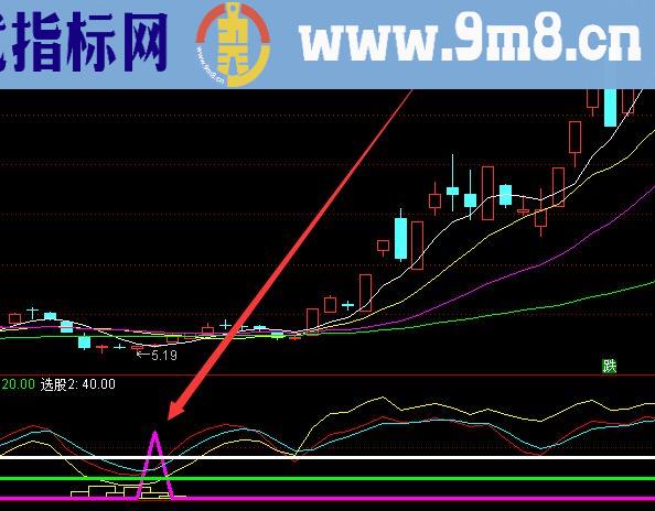 最好的通达信多空趋势选股指标公式源码