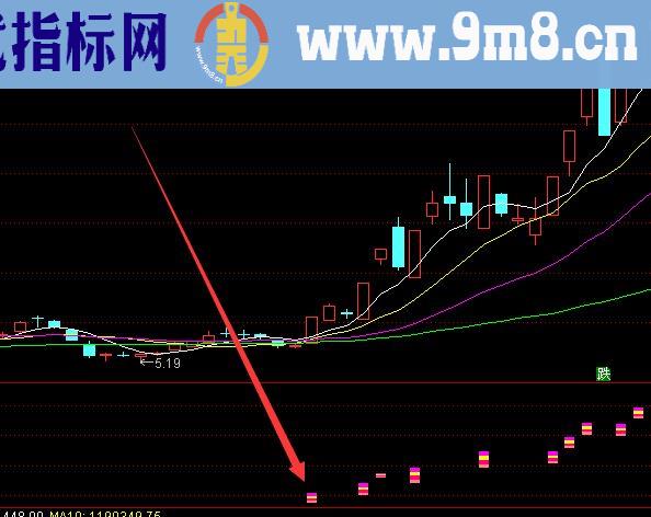 非常准的资金抄底指标公式通达信